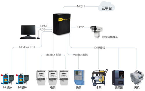 东土软件定义控制赋能智慧城市供热系统升级