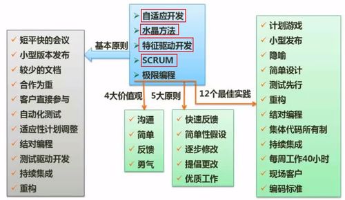 软件 工程