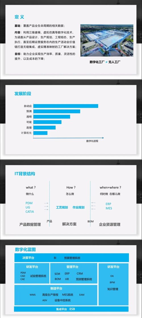 把倍福编程软件该中文 软件定义制造 五层架构下数字化工厂的信息系统