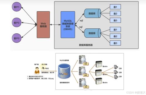 mysql 8.0 理论 小技巧 1