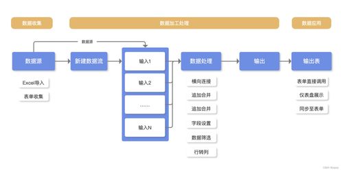 有什么软件能实现erp crm oa 财务系统一体化