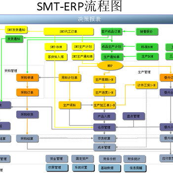 聊城热门erp管理系统优势,erp管理系统操作流程