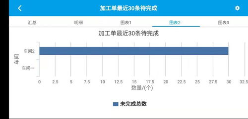 新页学习资料 生产使用帮助,erp视频教学