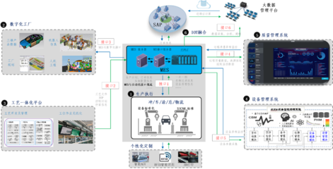 数字化工厂详细解决方案