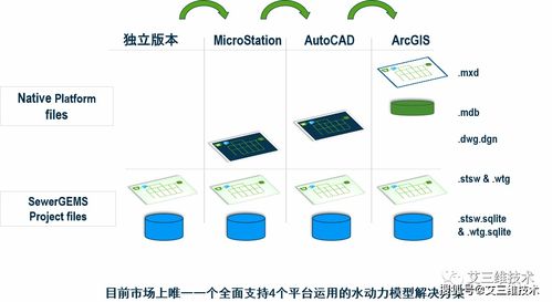 sewergems 污水或雨污排放混合系统建模软件