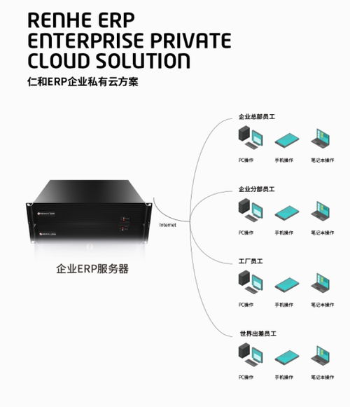 仁和erp软件2020疫情最佳企业在线办公整体解决方案