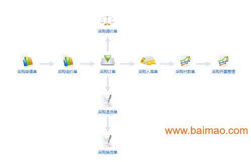 科荣软件 珠海erp软件 值得信赖的erp软件,科荣软件 珠海erp软件 值得信赖的erp软件生产厂家,科荣软件 珠海erp软件 值得信赖的erp软件价格