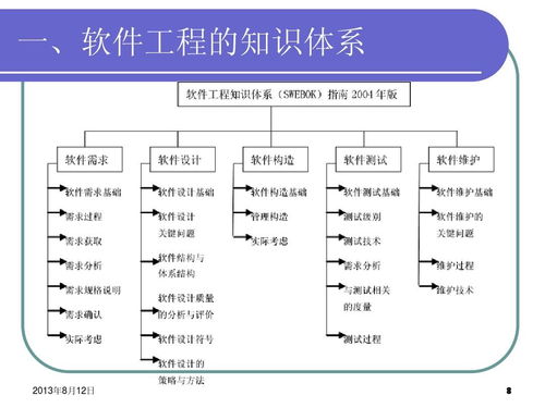 软考 系统分析师 8 软件工程 1 图示产品全生命周期与软件全生命周期