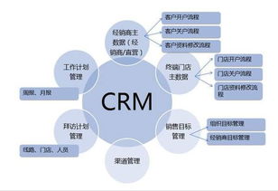 企业为什么要用客户管理软件