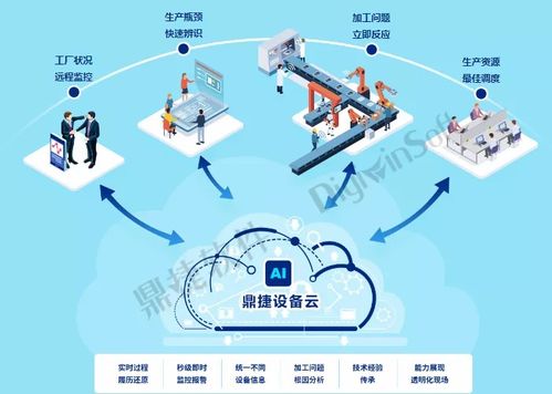 工业app白皮书 发布,鼎捷软件erp,mes等系统方案获专业推荐